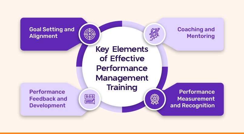 Key Elements of Effective Performance Management Training