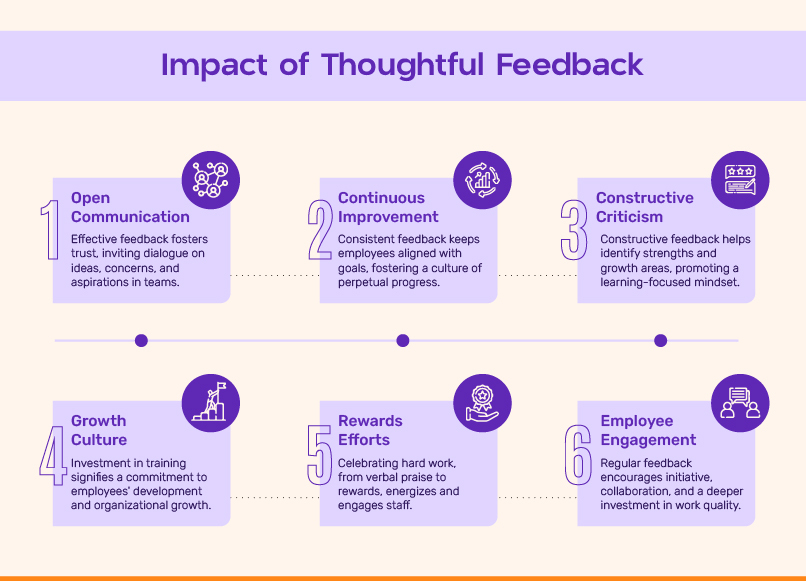 Impact of Thoughtful Feedback