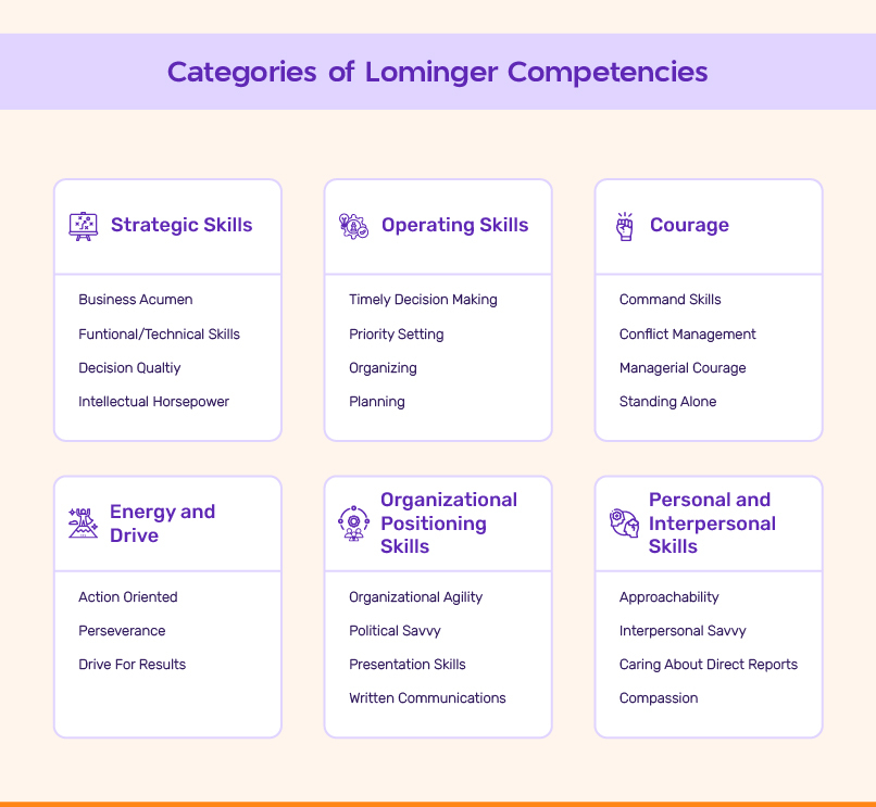 What are the 67 Lominger Competencies?
