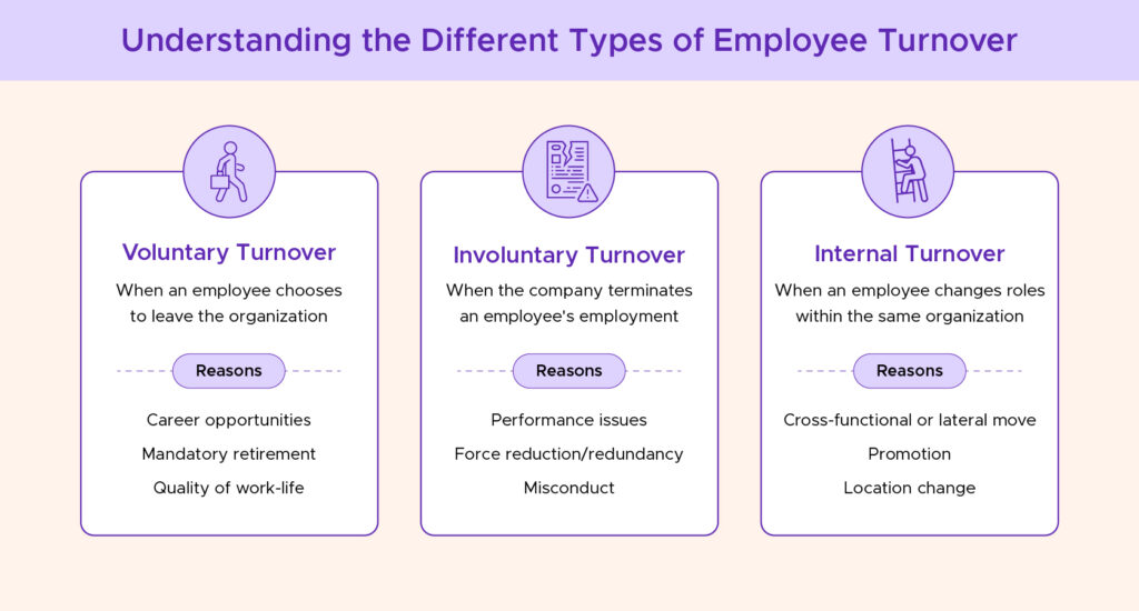Different Types of Employee Turnover
