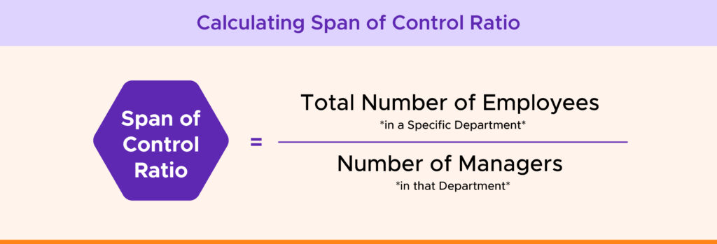 Calculating Span of Control Ratio