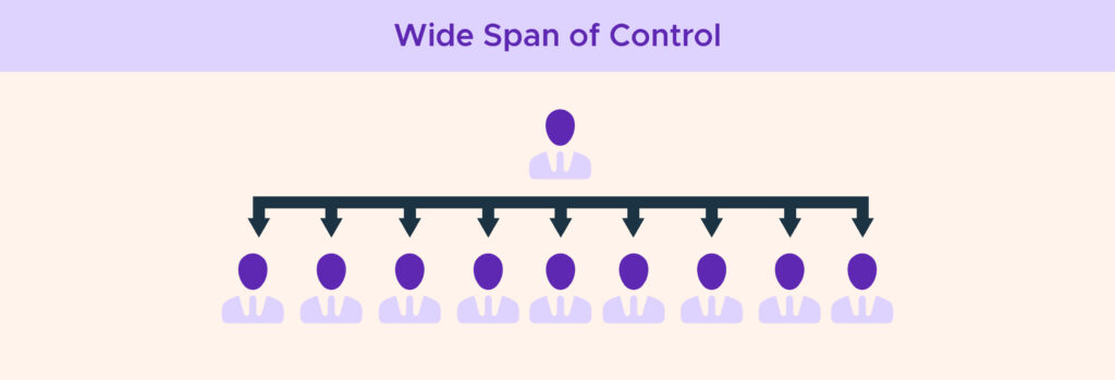 Wide span of control