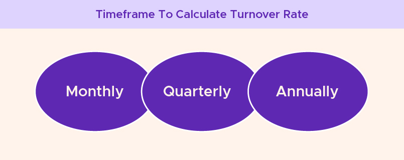 Timeframe to calculate turnover rate
