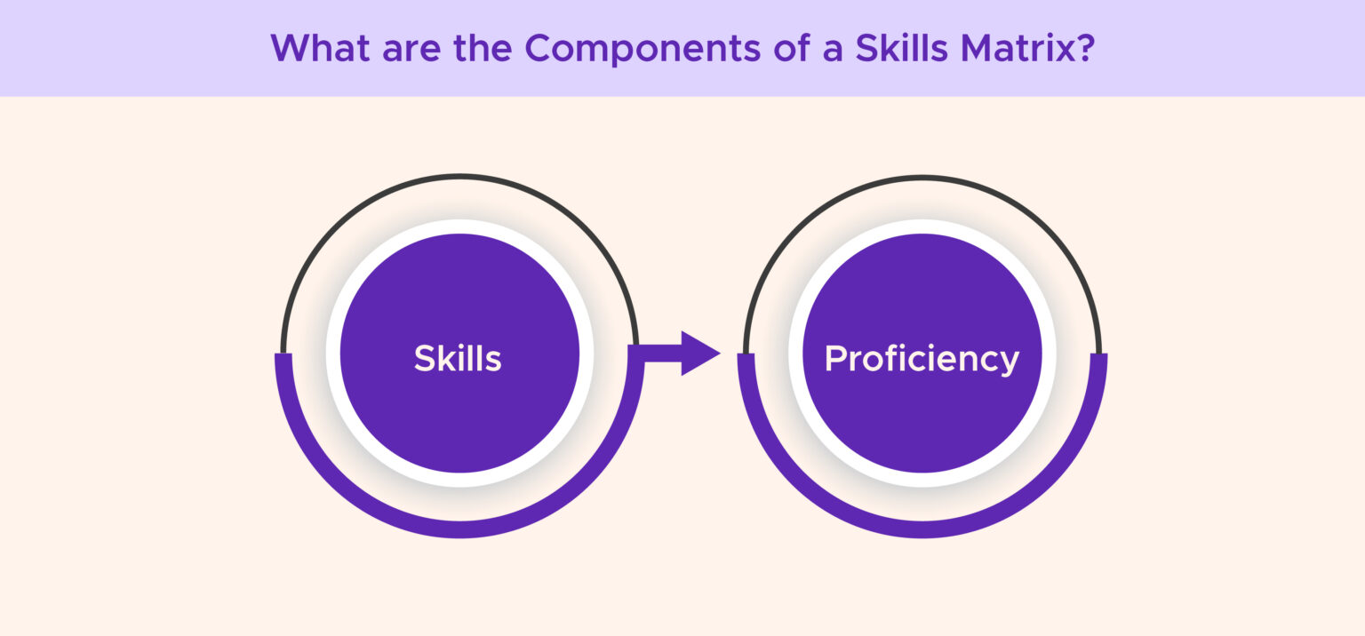 Skills Matrix What Is It And How To Create It Template