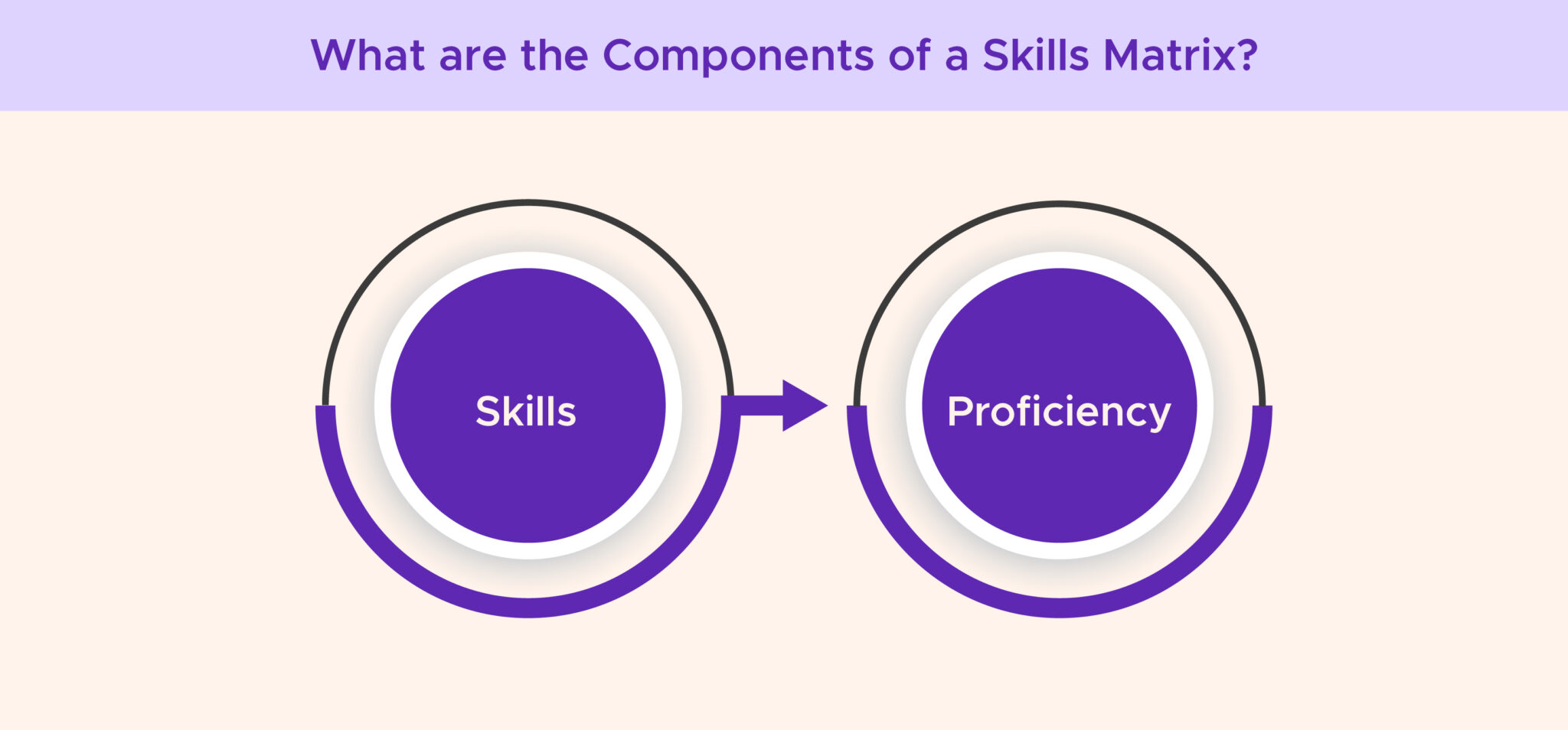 Skills Matrix: What Is It And How To Create It? (+ Template)