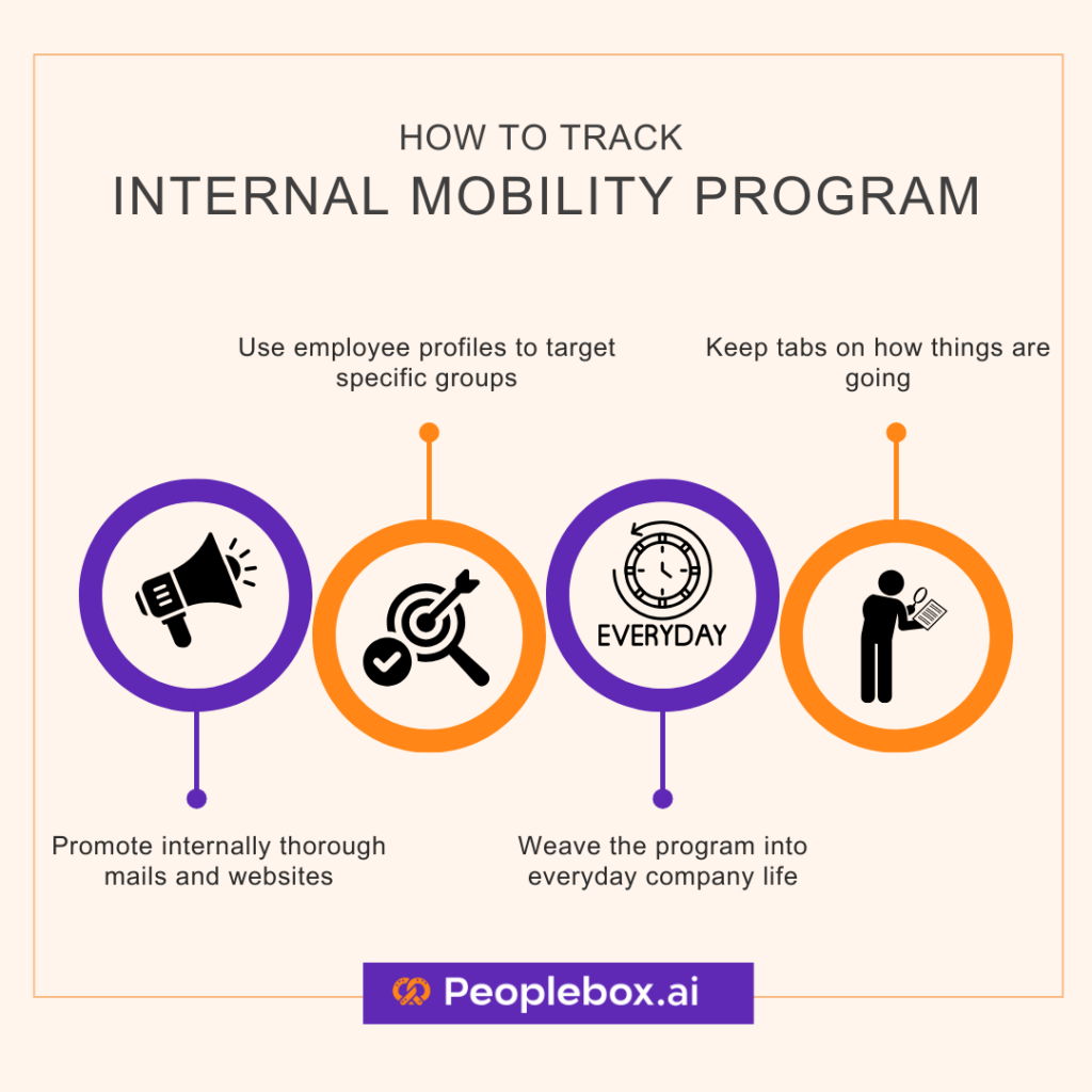 track internal mobility