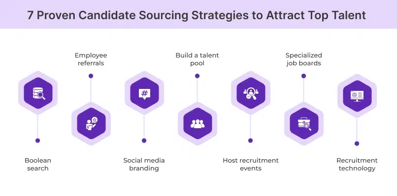 Candidate Sourcing Strategies to Attract Top Talent