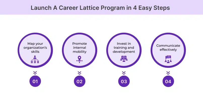 How to Launch a Career Lattice Program